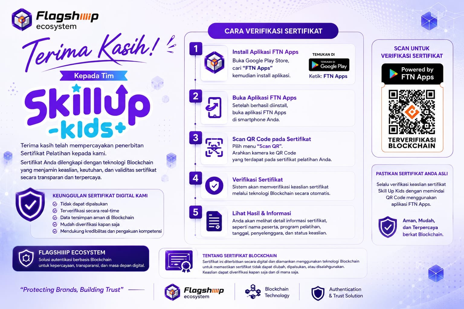Panduan Verifikasi Sertifikat FTN Apps